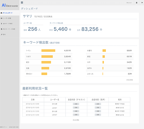 ダッシュボード